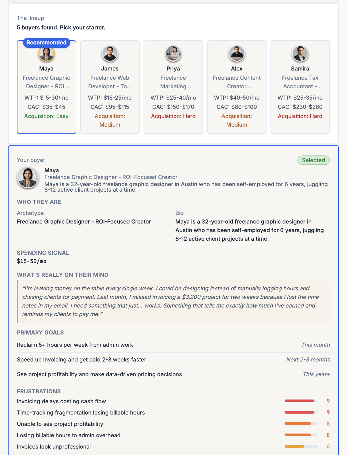 ShipFit Stage 2, Who Pays? Buyer persona card with role, audience, tools, budget, how-they-buy patterns, community presence, verbatim "what's on their mind" quote, and primary goals.