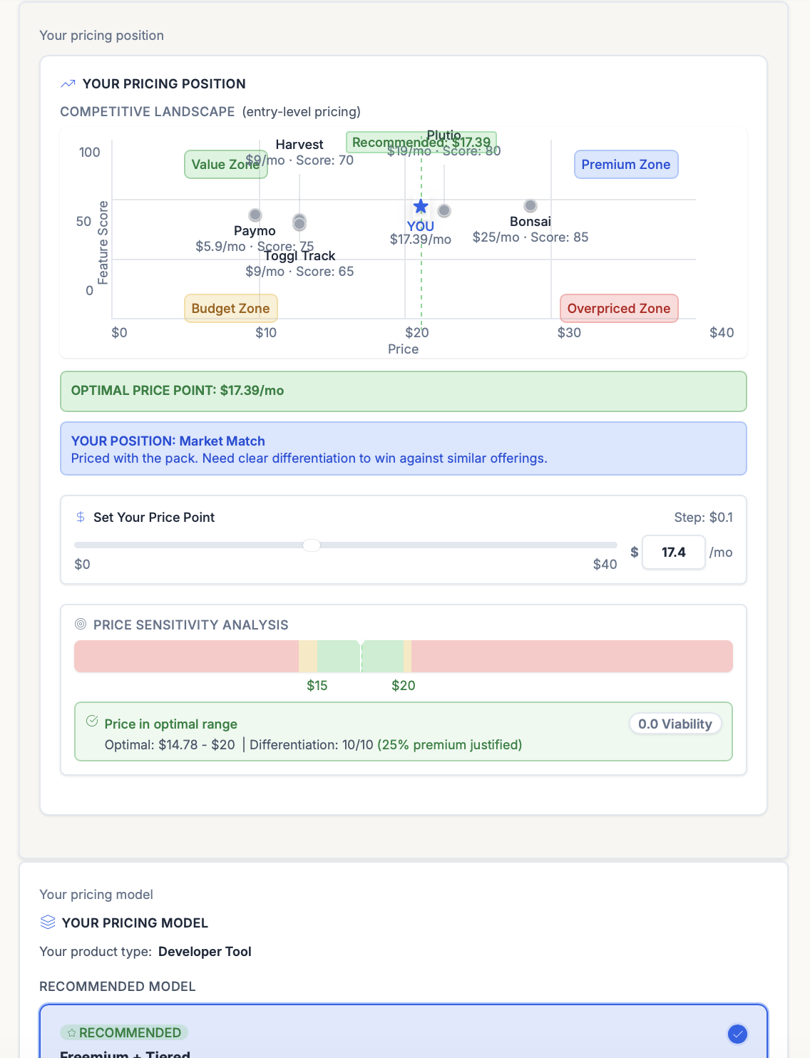 ShipFit Stage 6, How to Charge? Pricing Position chart with Value, Premium, Budget, and Overpriced zones plus the Optimal Price Point recommendation.